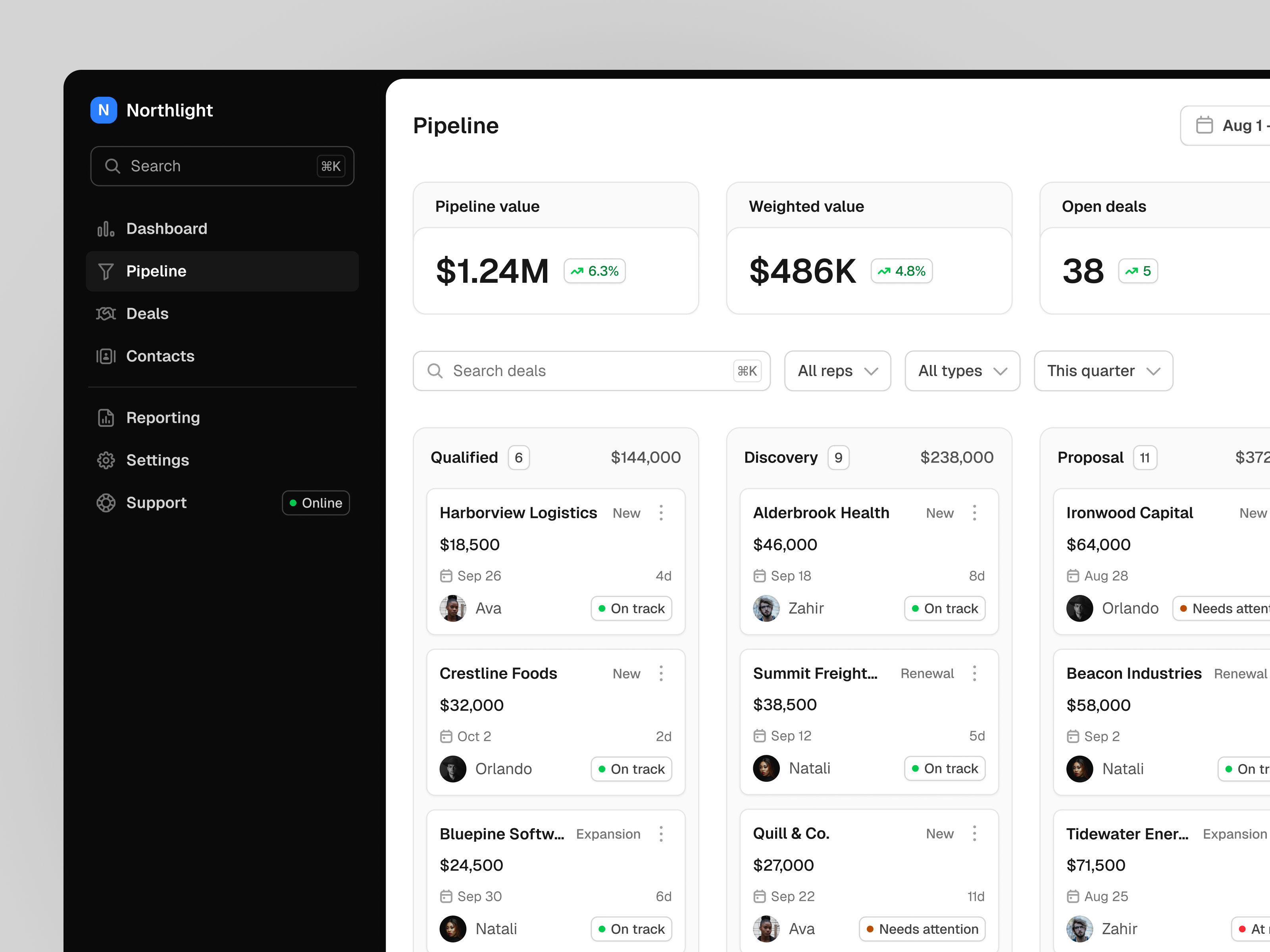 Pipeline Page - Northlight Dashboard admin panel b2b clean ui crm dark ui dashboard data visualization deal tracking design system kanban kpi minimal pipeline product design saas sales dashboard ui design ux design web app web saas