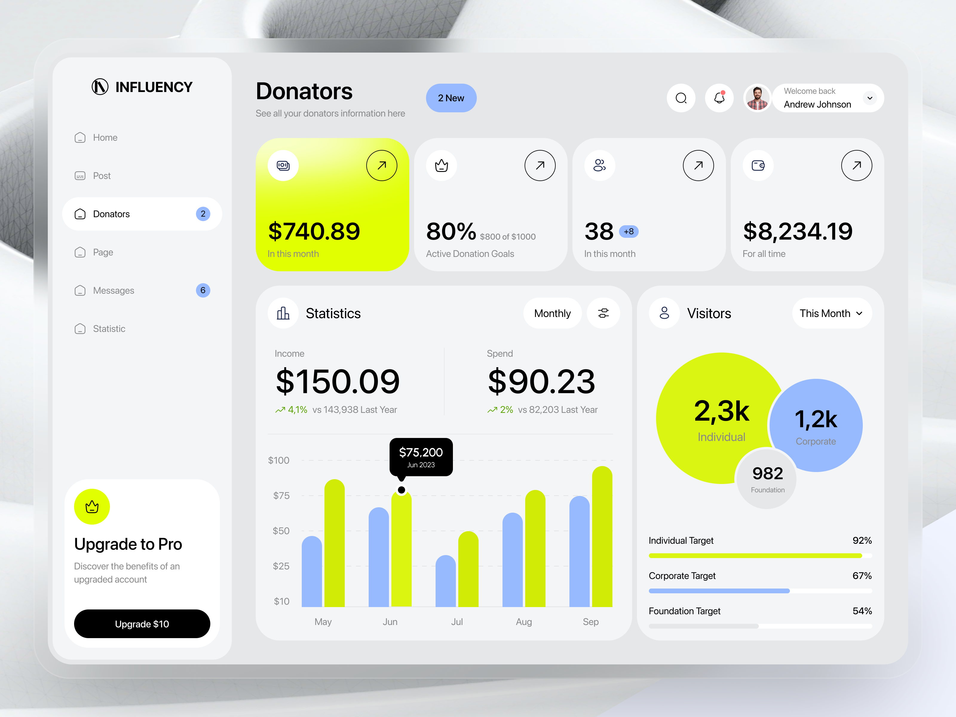 Donation Management SaaS Dashboard admin panel analytics charity dashboard dashboard ui data visualization design donation figma fintech fundraising graphs minimal ui modern dashboard nonprofit saas ui ui design ux design web app