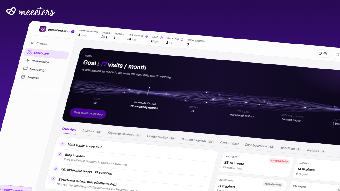 Meeeters | SEO backlinks SaaS solutions animated chart chart design dashboard dashboard design geo graphic chart meeeters purple saas seo ui ux