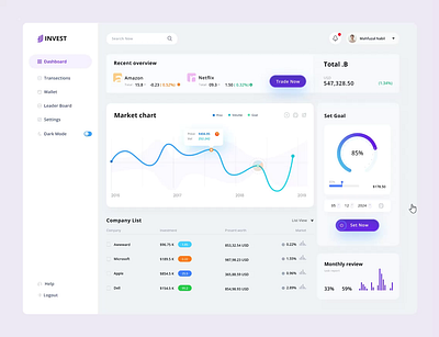 INVEST - investment tracking dashboard analytics animation dashboard dashboarddesign datavisualization financialdesign investmentmanagement investmenttracking landing page personalizedadvice securityfeatures ui uidesign uiux ux uxdesign
