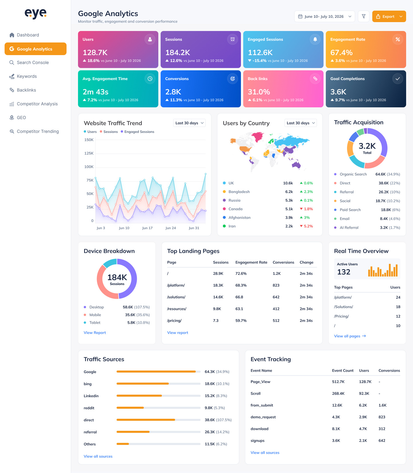AI Search Visibility & Marketing Analytics Dashboard admin panel design ai analytics clean design competitor competitor trending dashboard dashboard design data visualization geo product design saas dashboard seo ui ui design uiux user experience design user interface design ux design