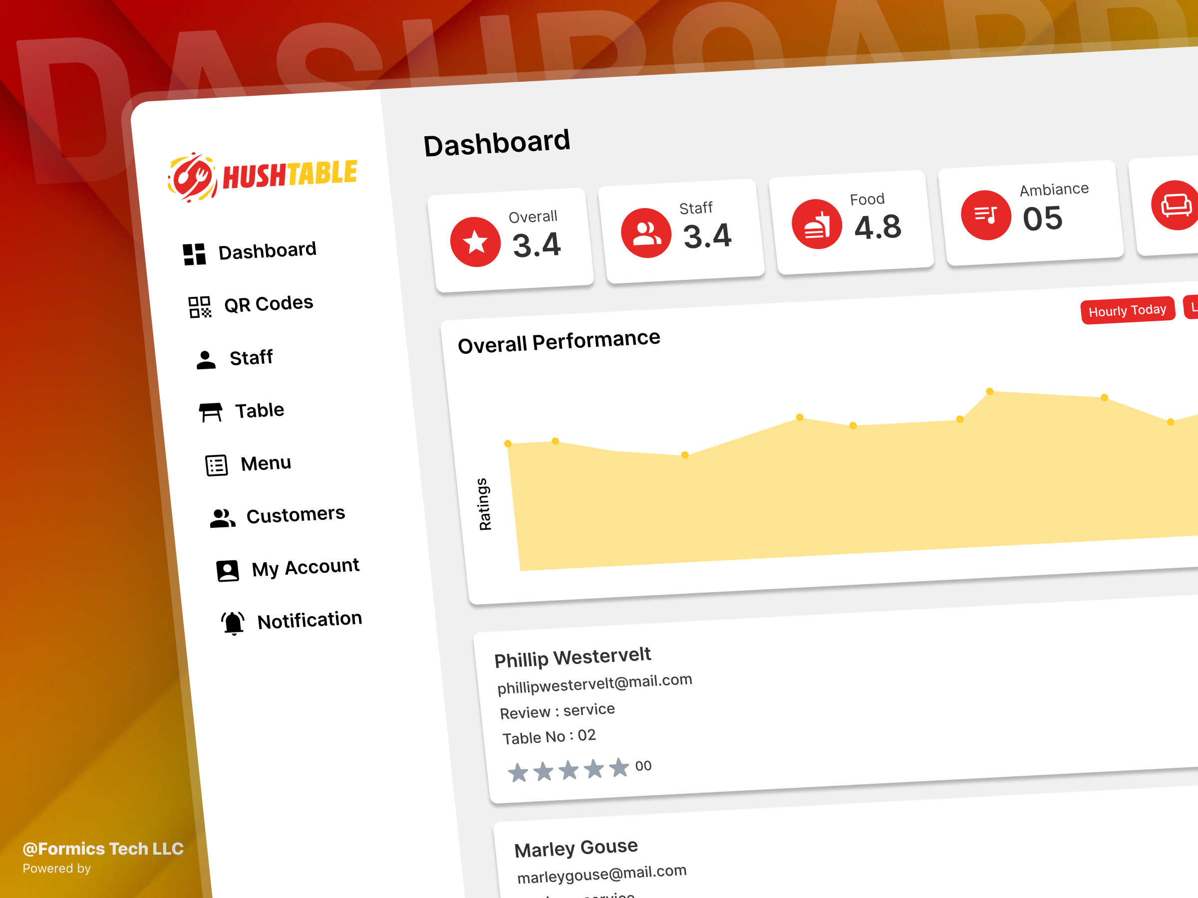 🍴 HushTable — The Smarter Way to Run a Restaurant dashboarddesign formicstech hushtable restaurantmanagement restaurantsaas