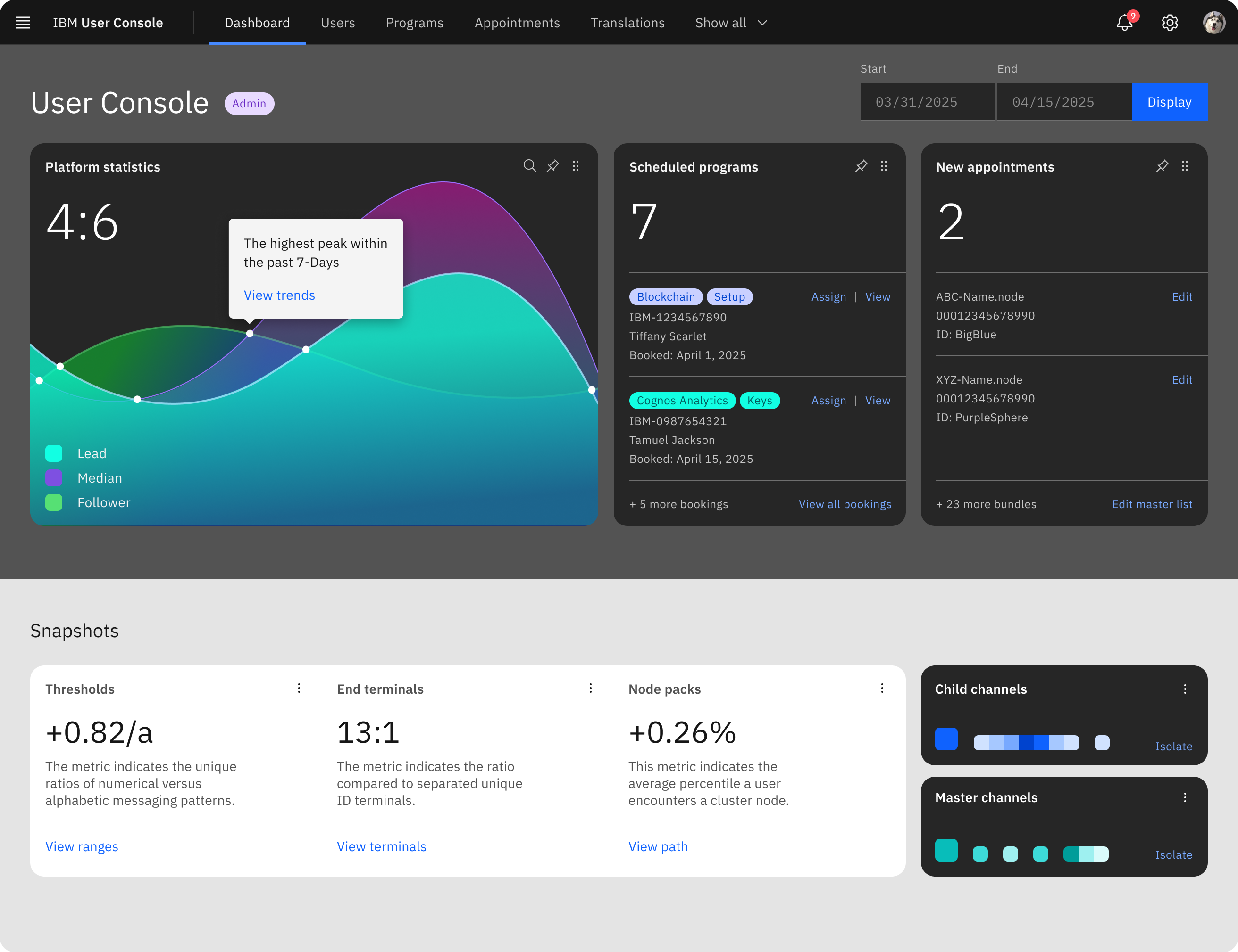 IBM — "User Console" (Version 1.0) animation dashboard graphic design metrics product ui