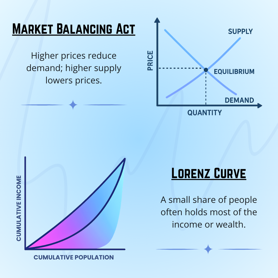 Economics Infographic Square Poster economics graphic design infographic