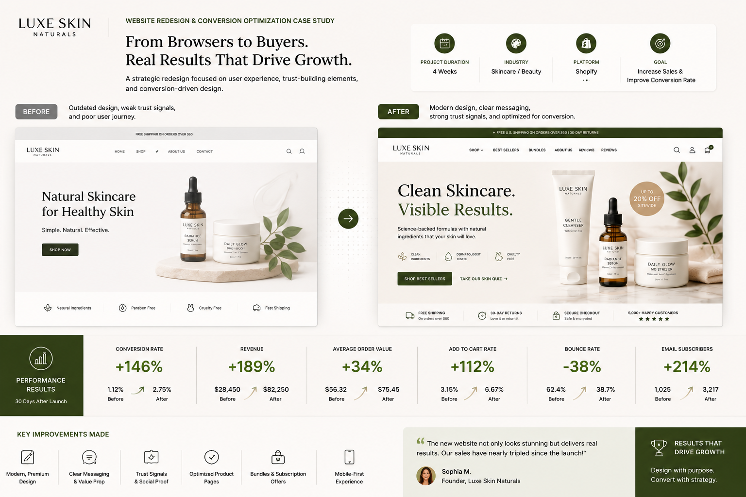 Shopify Skincare & Beauty Ecommerce Website branding ecommerce website graphic design logo seo shopify shopify theme customization shopify website ui web design