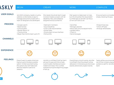 Task Management App User Research product ux