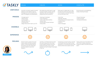 Task Management App User Research product ux