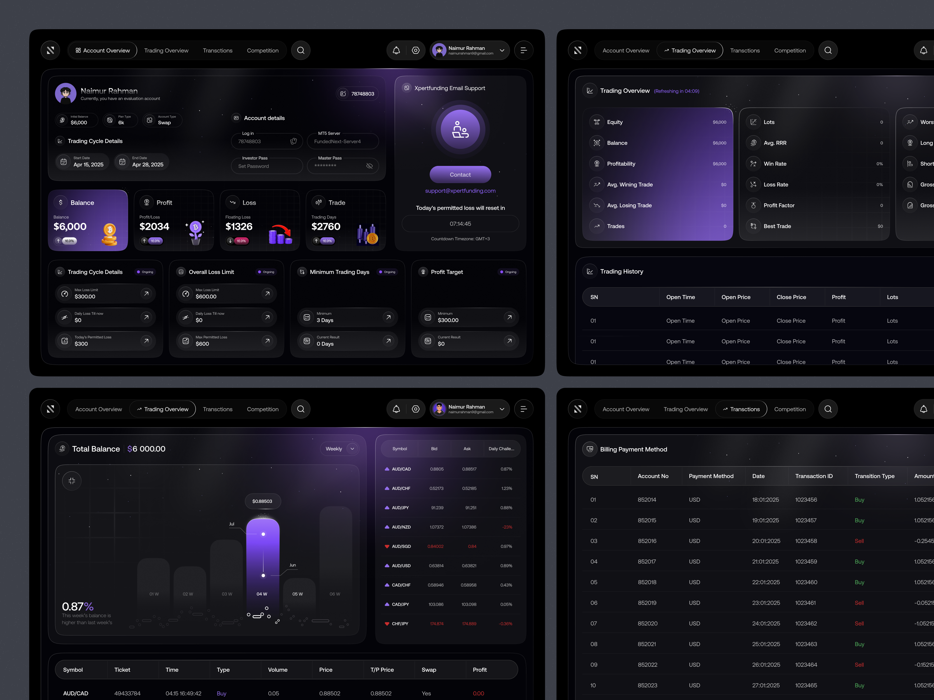Prop Trading Dashboard - Fintech Trading Platform UI crypto trading dark ui financial dashboard fintech fintech dashboard forex trading funded trader modern dashboard prop firm prop trading saas trader dashboard trading analytics trading dashboard trading platform trading ui ui design ux design web design