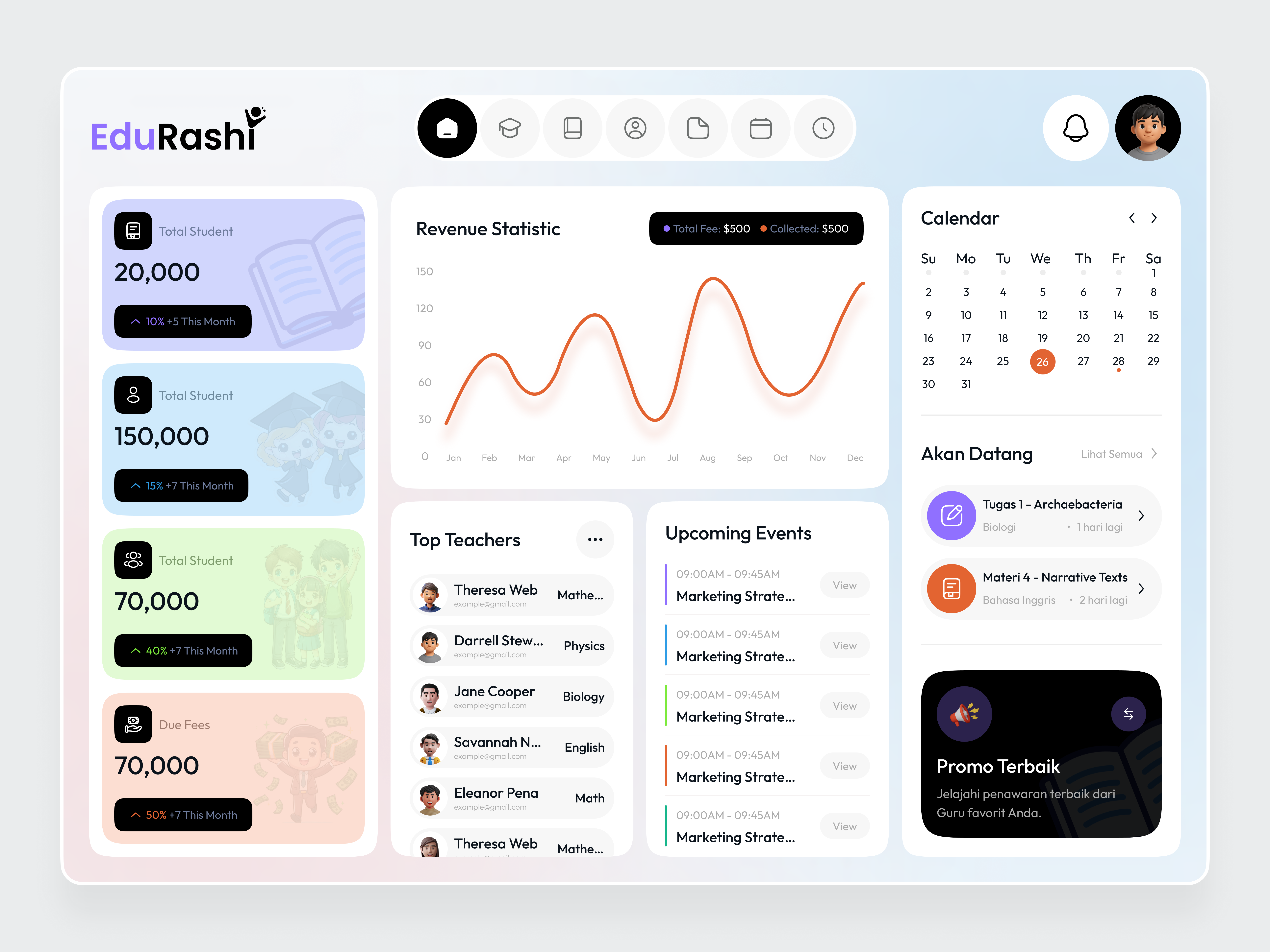 Education Management Dashboard UI - School & Student System admin dashboard dashboard dashboard ui edtech education management system education technology education ui interface product saas dashboard school erp service startup student information system student management dashboard teacher management ui ux web