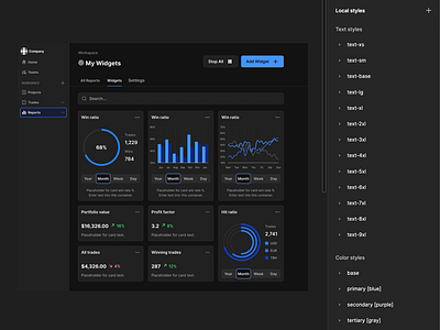 Responsive Dashboard Template in Figma auto layout components dashboard design system figma figma design system interface mobile design responsive design ui ui elements ui kit ui kits figma ux web design