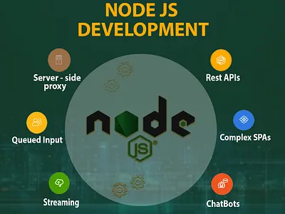 Node JS Development hire node.js developers in india java node js node js development node js development company node js web development services node.js development company node.js development services node.js development solutions nodejs nodejs development services software