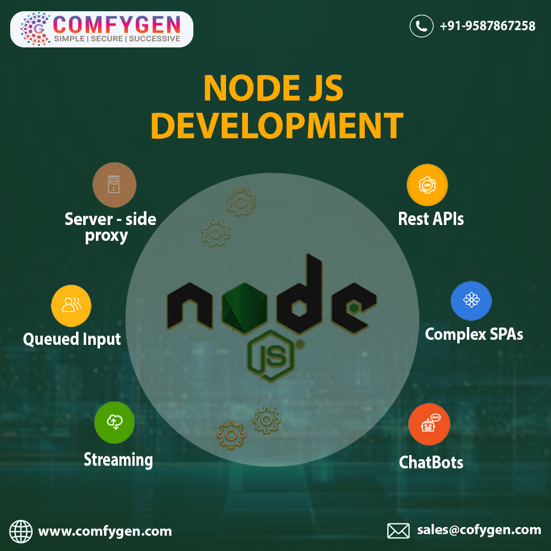 Node JS Development by Comfygen Technologies on Dribbble