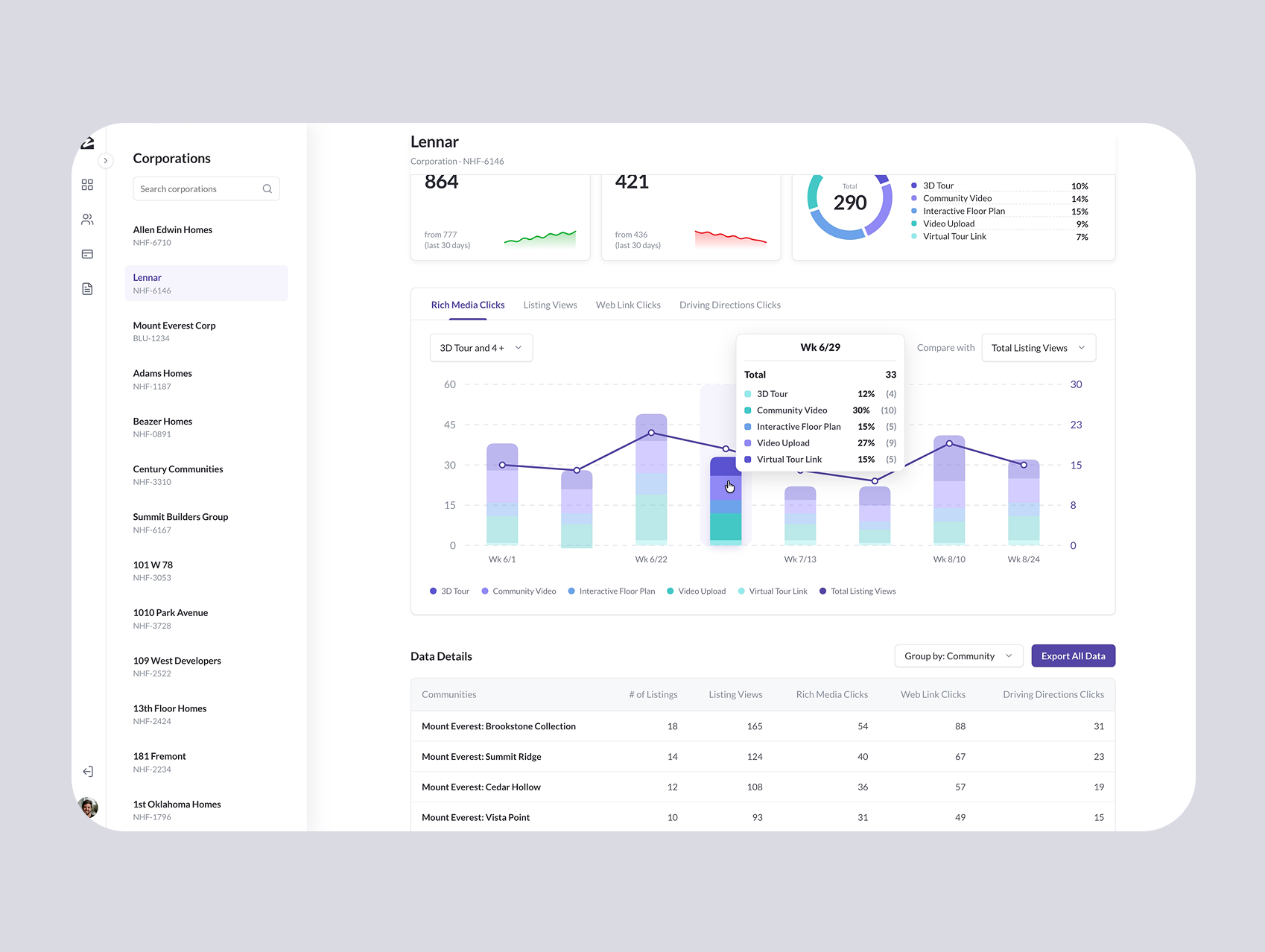 Data Dashboard animation complex dashboard data desktop motion graphics