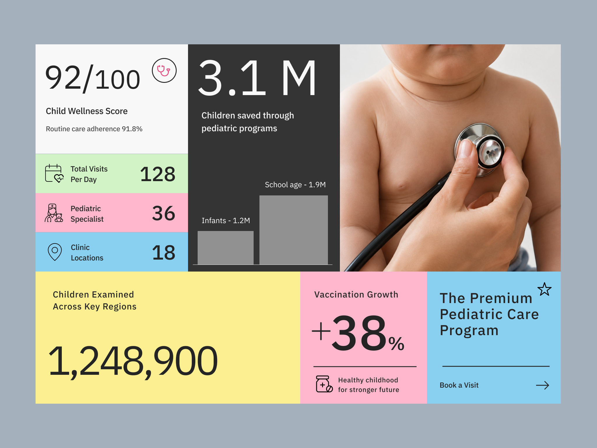 Pediatric Care — Healthcare Infographic Design art direction branding data visualization editorial design graphic design healthcare healthcare branding healthcare design healthtech infographic landing page medical medical design medicine pediatric clinic pediatrics typography visual design web design