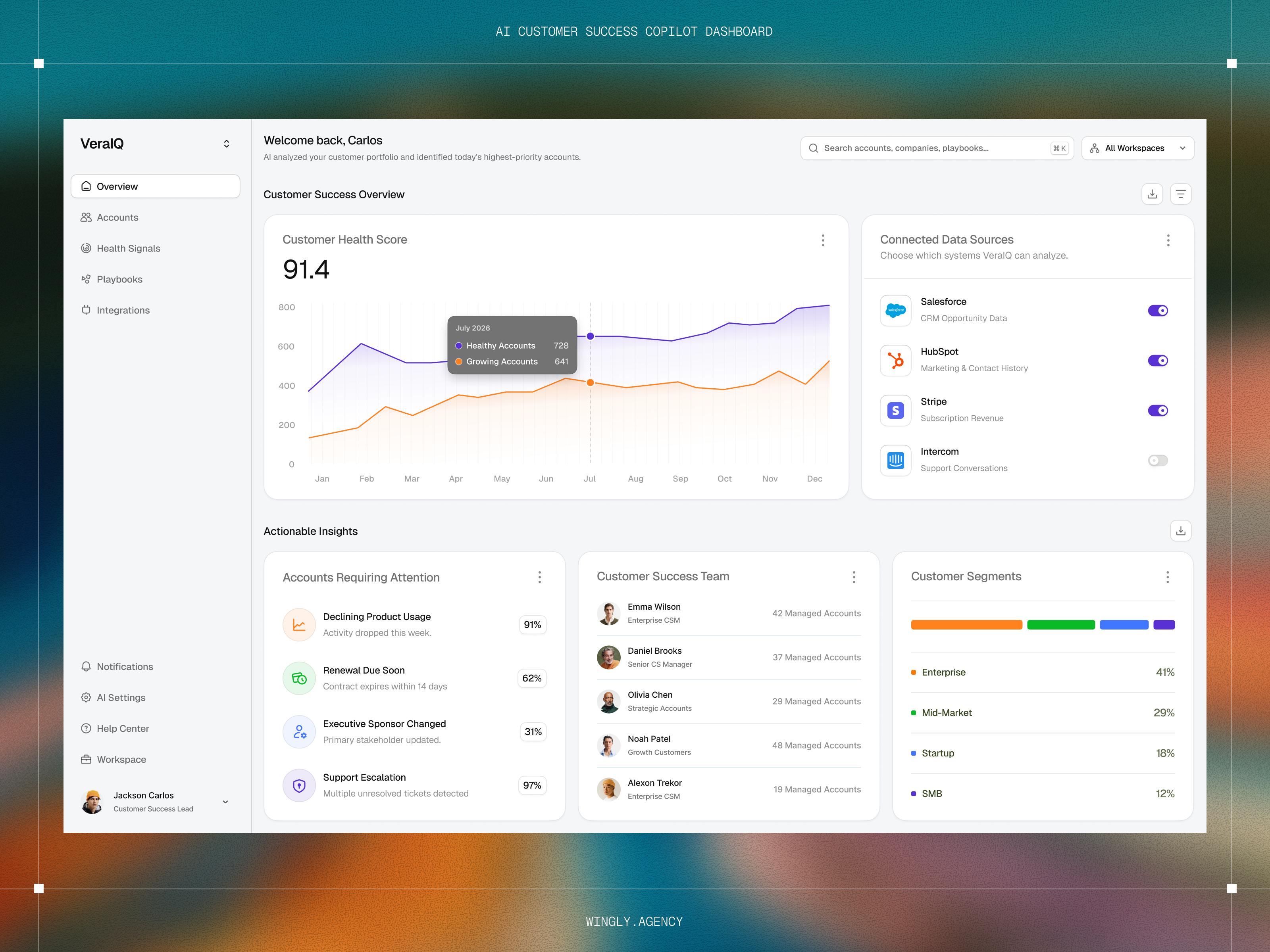Example of Dashboard Redesign