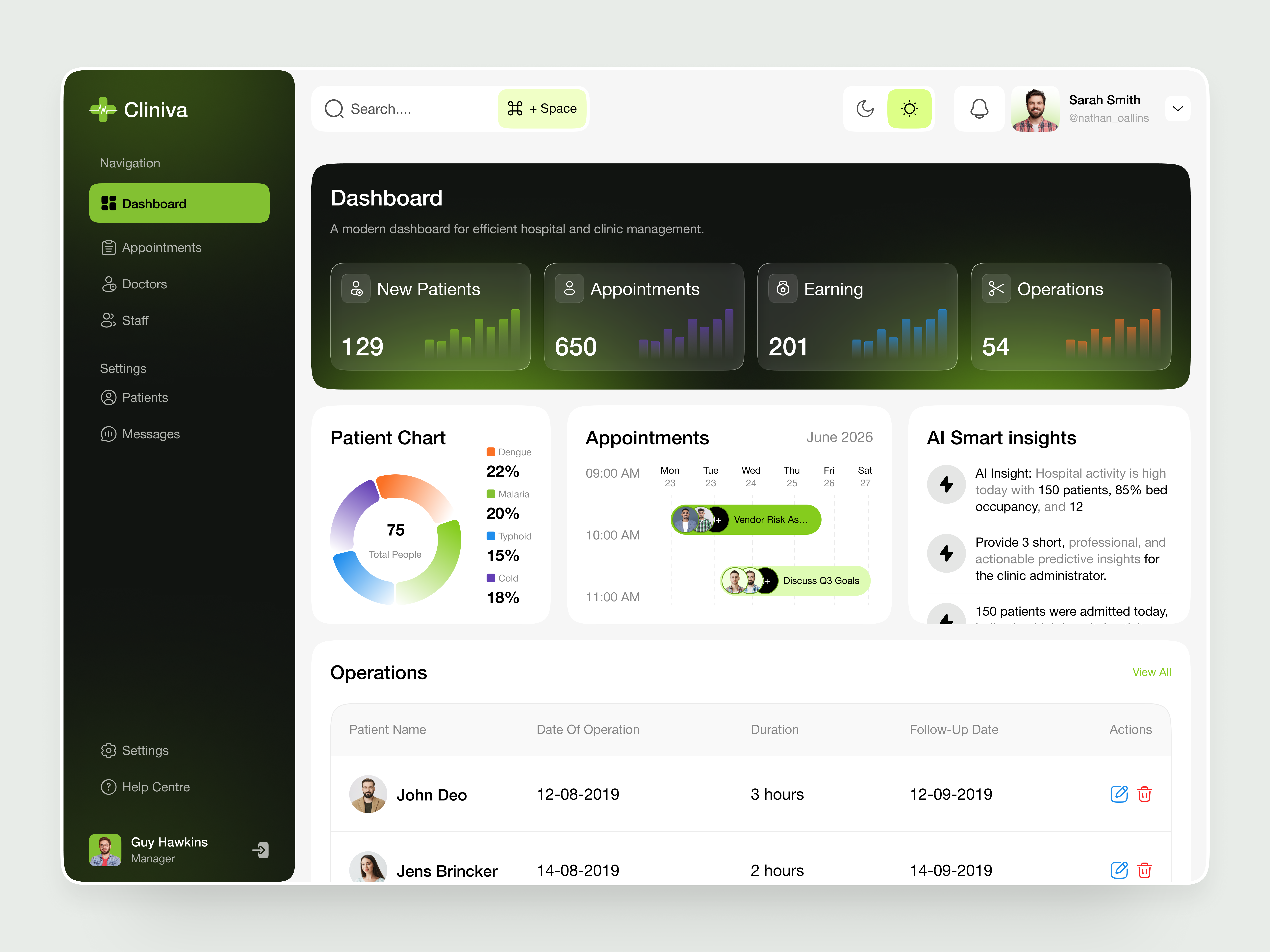Healthcare & Hospital Management Dashboard UI dashboard dashboard ui emr ehr dashboard healthcare mvp healthcare ui healthcare web app hospital management dashboard interface medical app design medical dashboard template patient analytics dashboard patient tracking ui product saas design service startup ui ux web