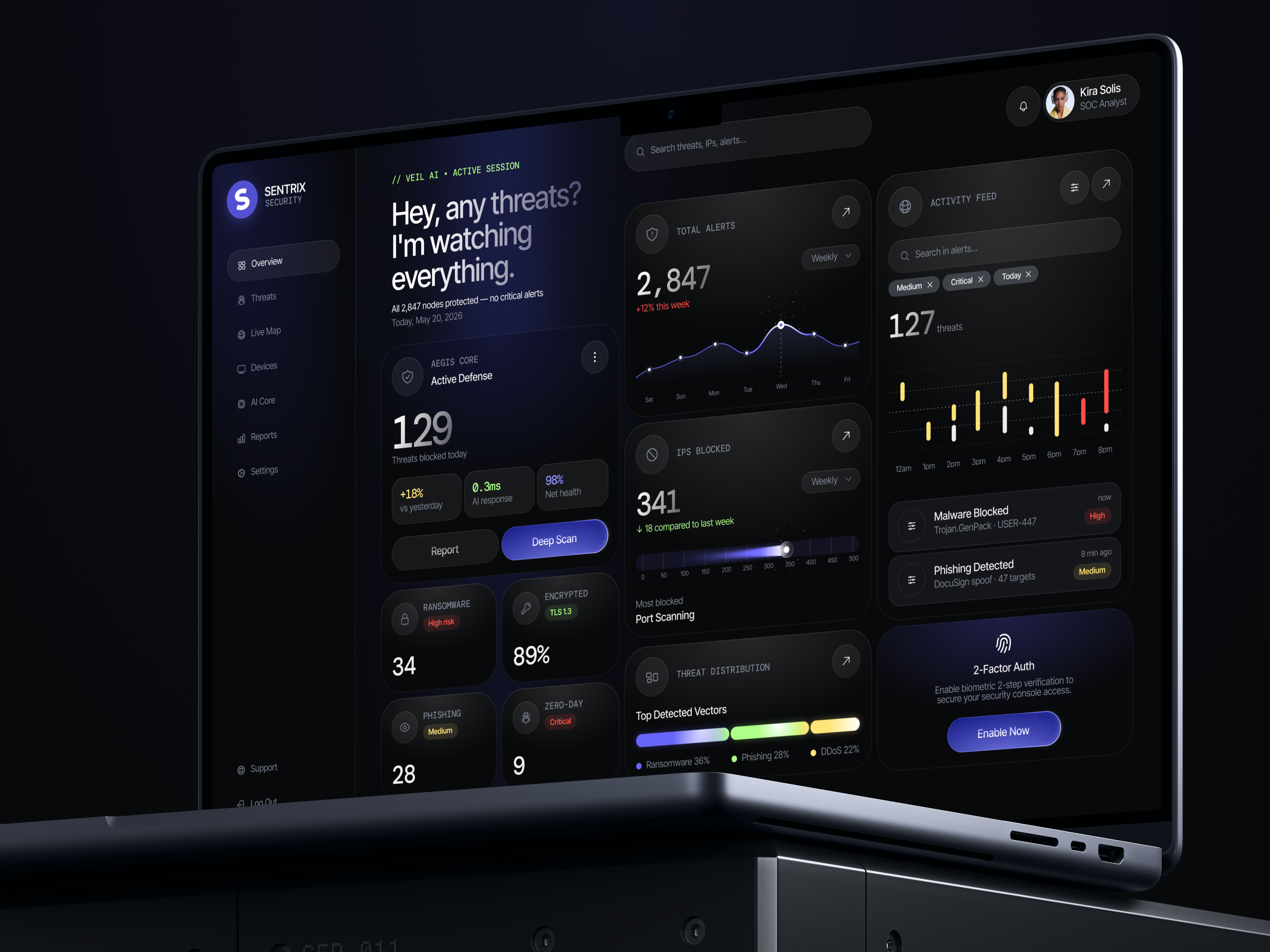 🔒 Product design for cybersecurity platform | Hyperactive chart cyber cybersecurity dark ui dashboard design hyperactive platform product design purple saas security threat ui ux web web design web platform