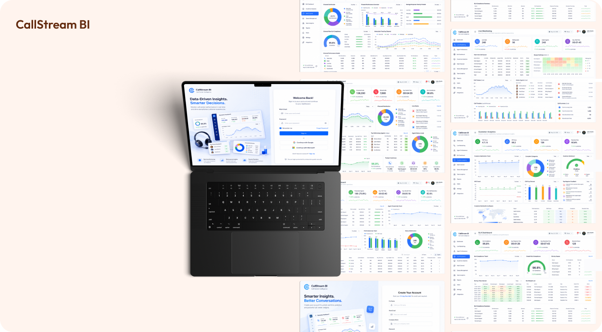 CallStream BI – Call Center Intelligence Platform analytics platform call center intelligence
