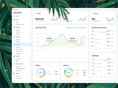 Dashboard design figma graphic design illustration logo typography ui ux