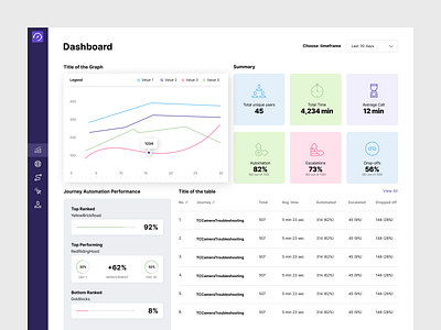 Voice guide admin dashboard design uxui