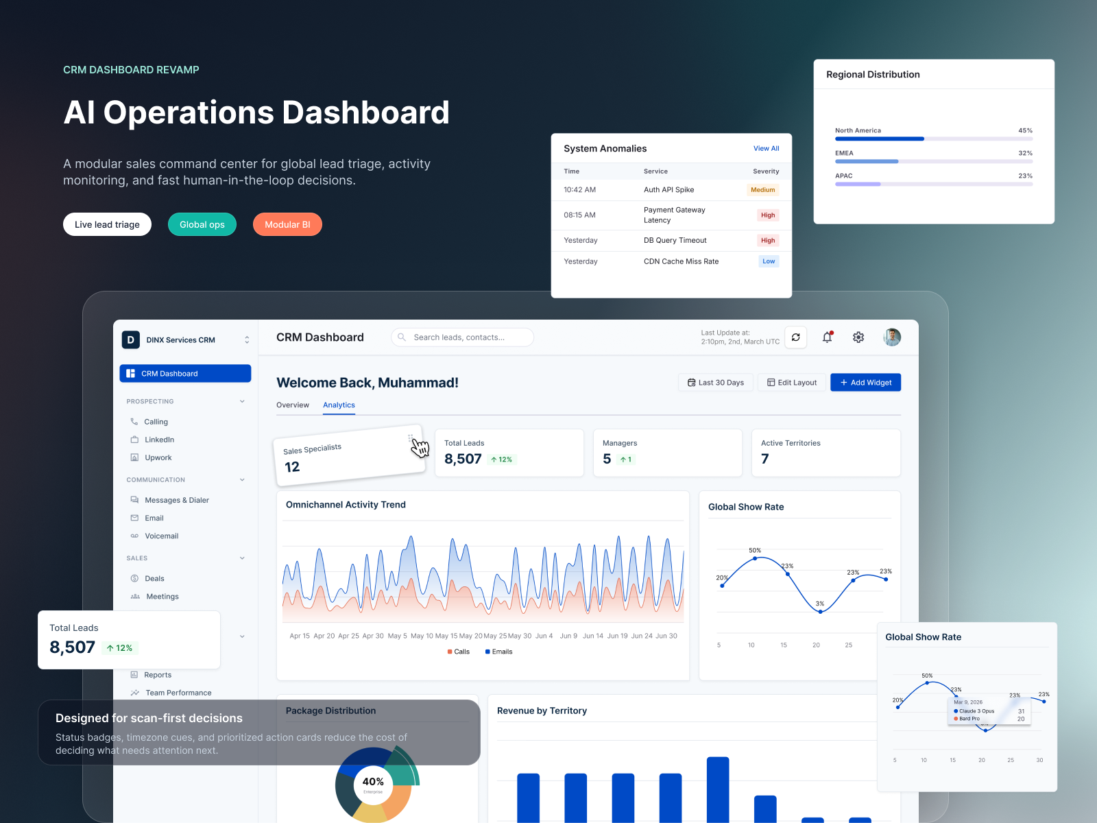 CRM Dashboard Revamp with Component b2b before and after crm dashboard data visualization design system redesign saas ui ux