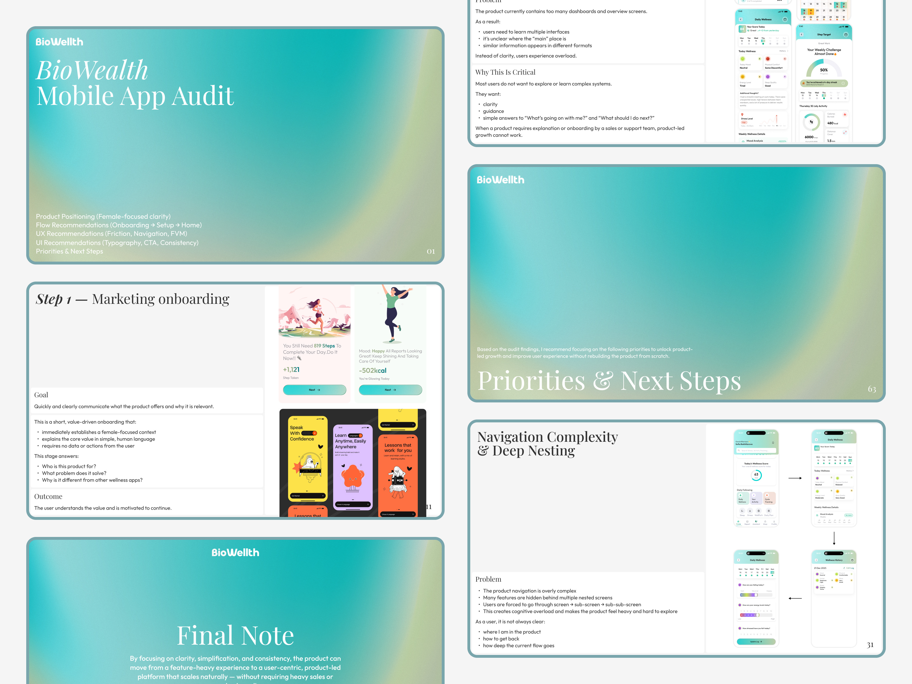 Product UX Audit for a Mobile Wellness App app redesign brand identity branding design system health tech ios app design mobile app mobile app audit product audit style redesign ui ui design ui redesign ux ux audit ux flow audit ux research ux strategy wellness app womens health app
