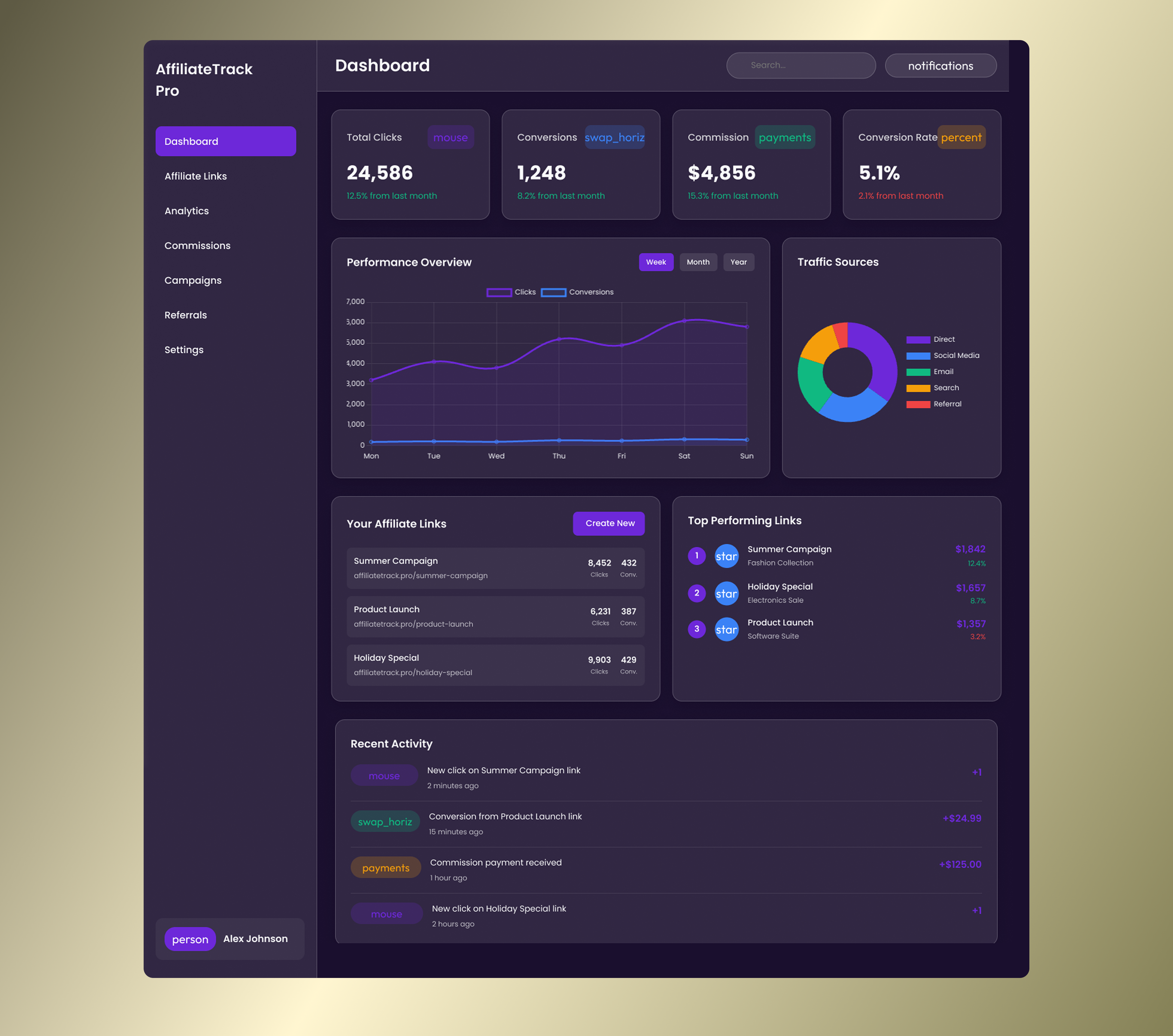 AffiliateTrack Pro — Affiliate Marketing Dashboard UI affiliatedashboard affiliatemarketing analyticsdashboard branding darkui dashboarddesign dashboardui datavisualization dribbble fintechui marketinganalytics productdesign saas saasdesign saasproduct uidesign userexperience userinterface uxdesign webdesign