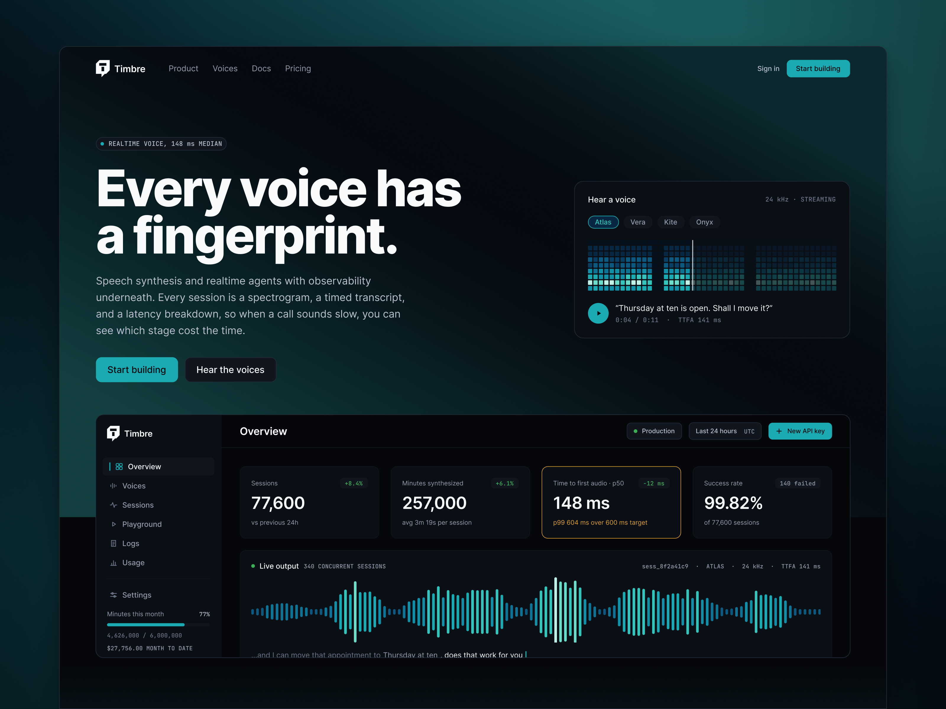 Example of High Converting Saa S Landing Page Design