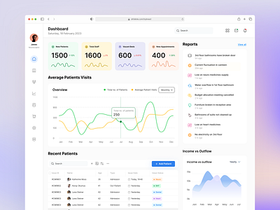 Healthcare Management Dashboard adobe xd animation branding dashboard design figma graphic design illustration logo ui ui design uidesign uiux ux website website design