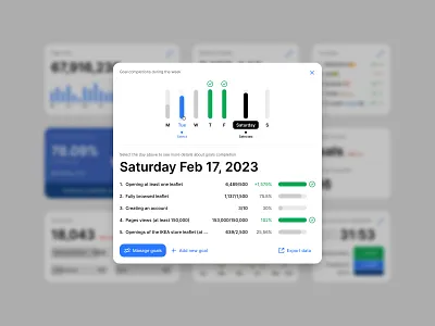 Full view of one of the widgets activity admin analytics chart dashboard data visualization details goals graph modal overview popover statistics stats summary tiles ui user experience user interface ux
