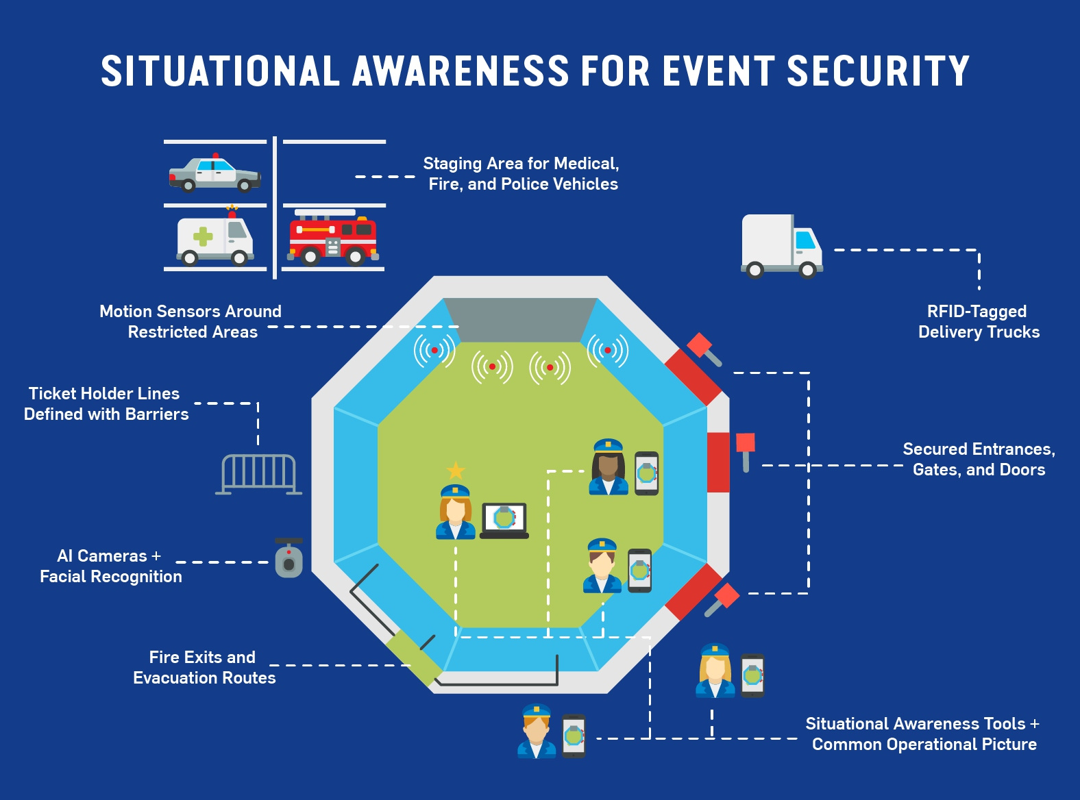 event-security-planning-by-reichert-security-on-dribbble