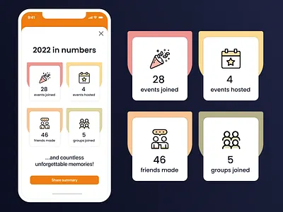 Mango Year Wrap mango mobile dashboard mobile design mobile modal social app ui year stats year wrap