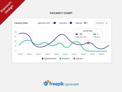 Vacancy Chart char chart dashboard elements employee dashboard kaliraj motion graphics sales sales graph status ui vacancy chart