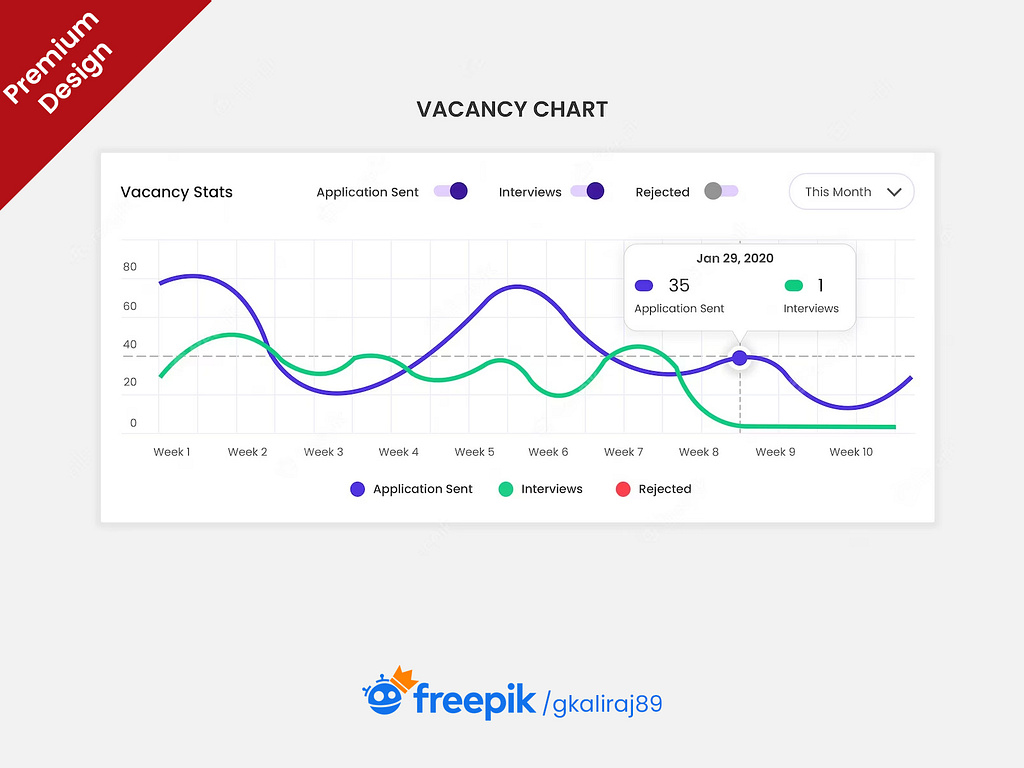 Vacancy Chart by Kaliraj on Dribbble