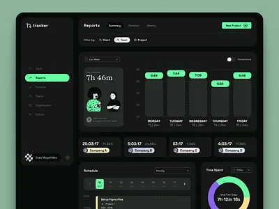 Time tracking app - Reports ⏱️ charts dark dashboard design design system reports tracking ui