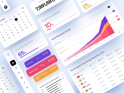 World Population Dashboard Website UI 2d 3d animation app clean creative dashboard dashboard ui metrics minimal monitoring ui ui design uiux ux ux design website dashboard website design website mockup website ui