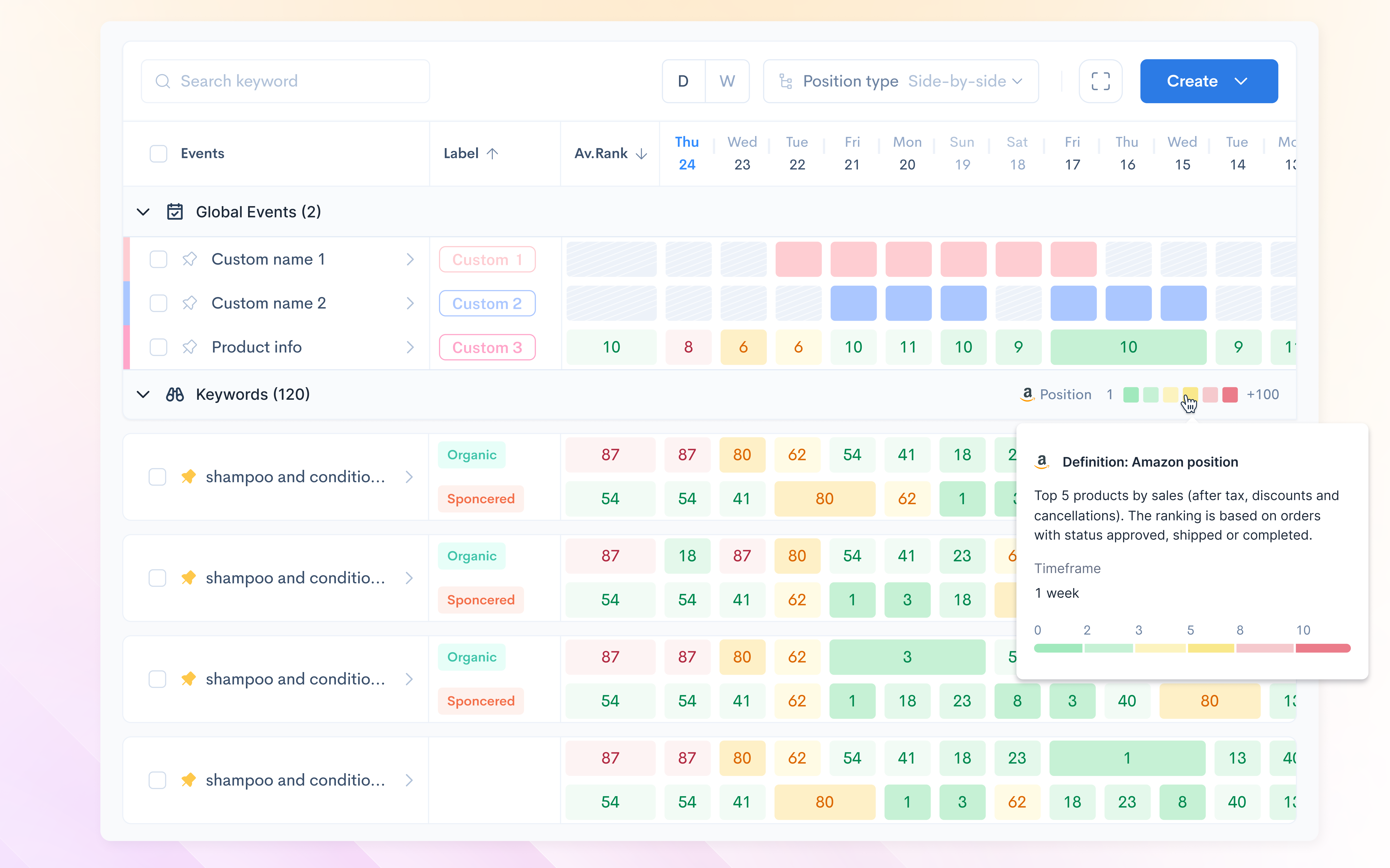 Design Case Study #4: Keyword Tracker amazon seller analytics dashboard b2b saas complex systems data analysis data dashboard data management data table data visualization design system ecommerce analytics enterprise ux filtering information architecture keyword research keyword tracker product design saas dashboard ux design workflow design