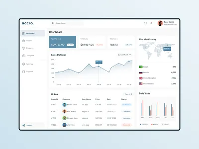 Sales Dashboard Design admin admin panel dashboard ios app landing page minimal design new design saas uiux web app website