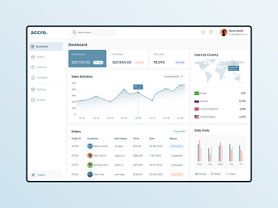 Sales Dashboard Design admin admin panel dashboard ios app landing page minimal design new design saas uiux web app website