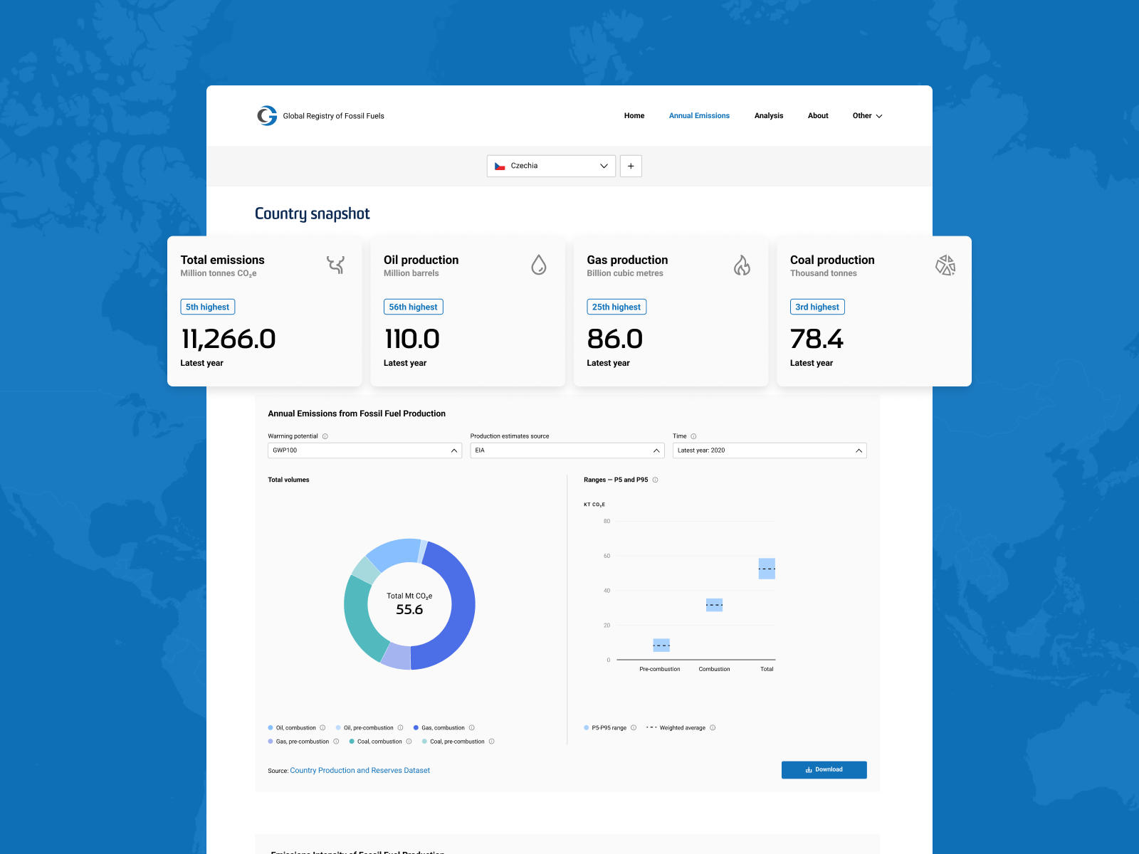 Global Registry of Fossil Fuels — Dashboard UX/UI Design analytics analytics dashboard complex complex dashboard dashboard data data visualization product design saas design ui design web app