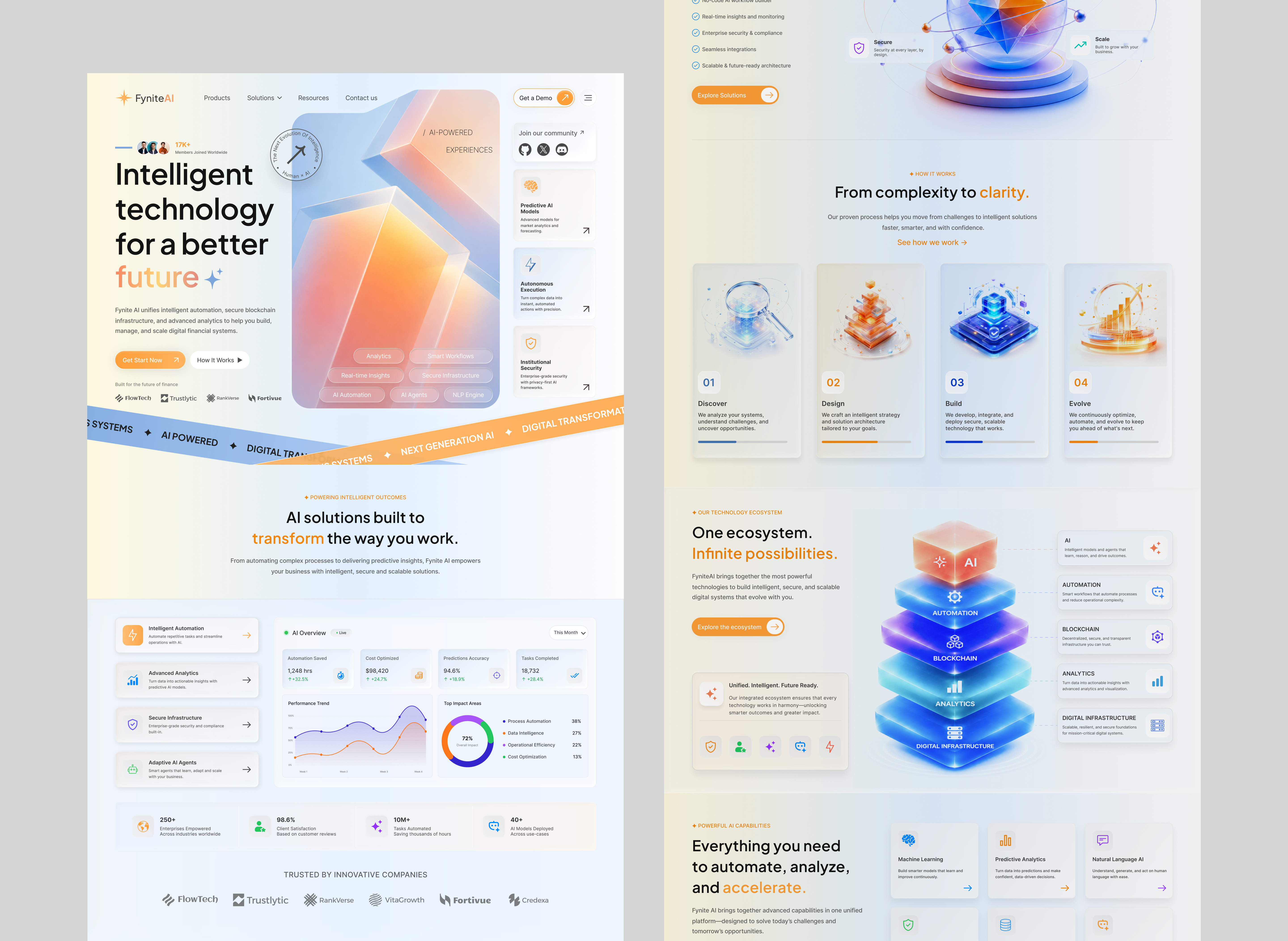 FyniteAI — AI-Powered Technology Landing Page Design 3d design ai ai landing page analytics artificial intelligence automation blockchain dashboard ui figma futuristic design landing page product design saas saas landing page technology ui design ui ux ux design web design website design