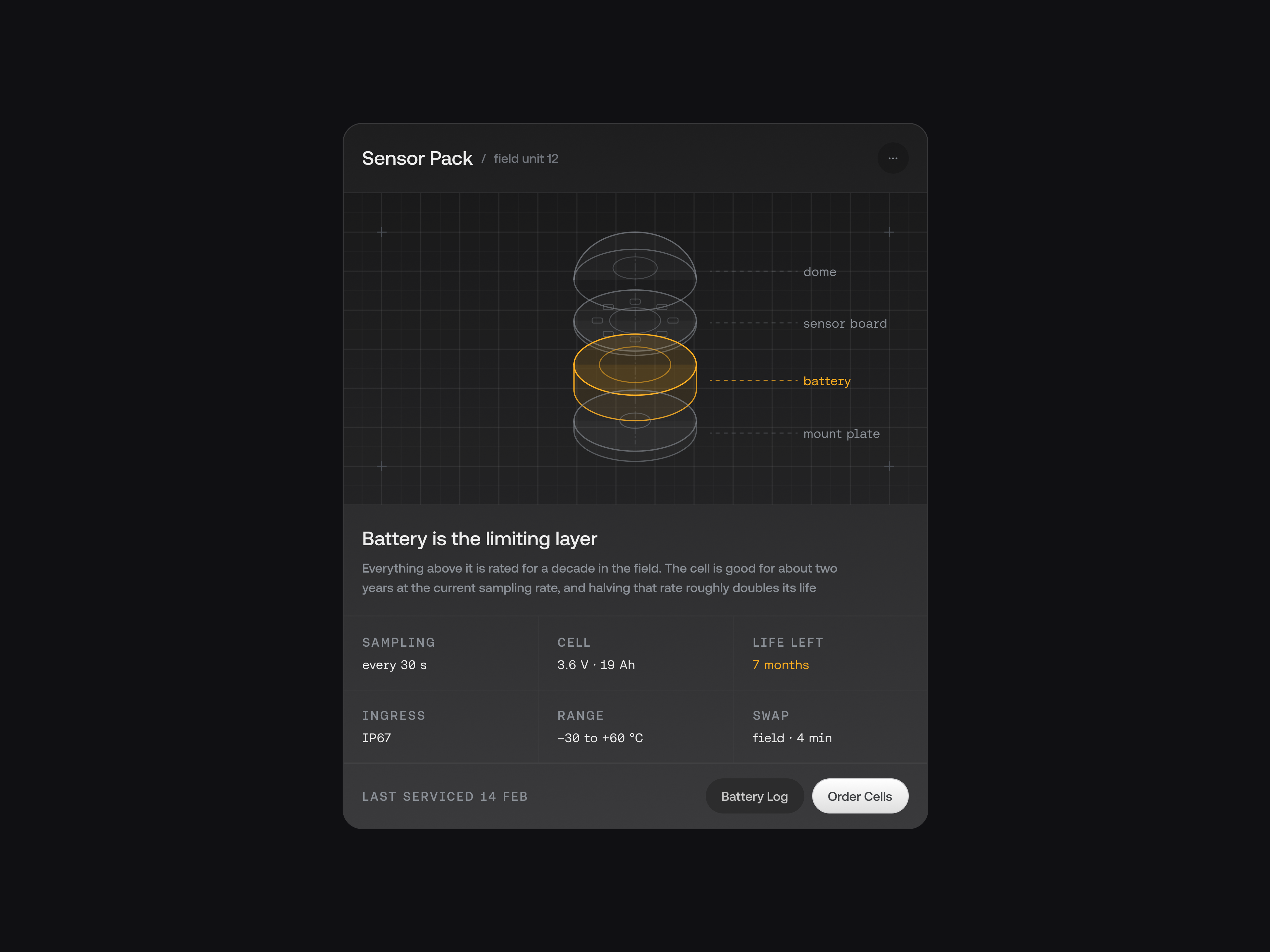 Agent Ops · UI Cards 2 ai cards controls dark illustration ui uiux