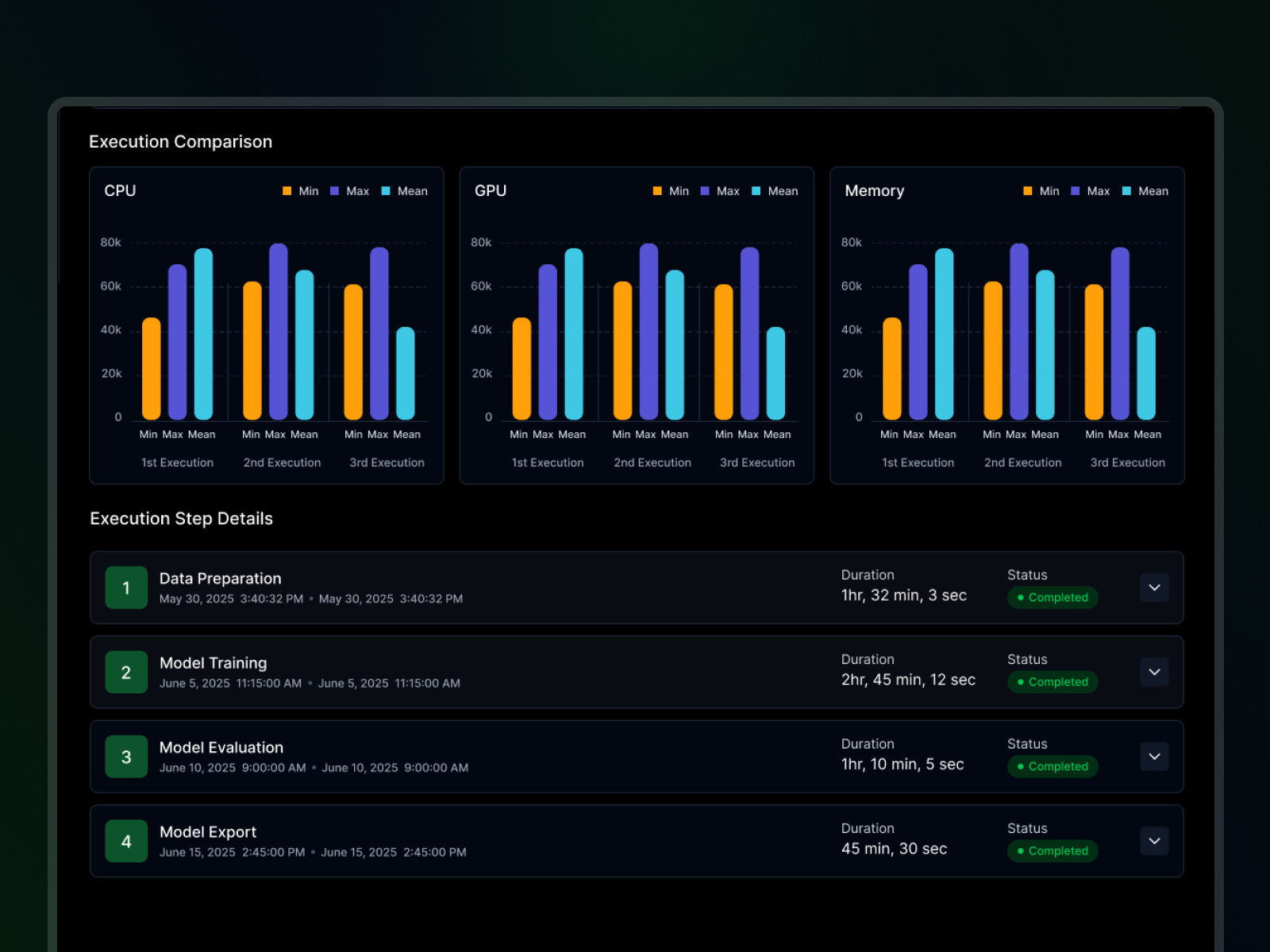 Graphs & Cards Design ai dashboard ai infrastructure ai infrastructure design charts compute pools dark theme dashboard data center design system enterprise ai enterprise saas frontend engineering gpu platform gpu workflows hpc software monitoring dashboard product design saas design ui uiux