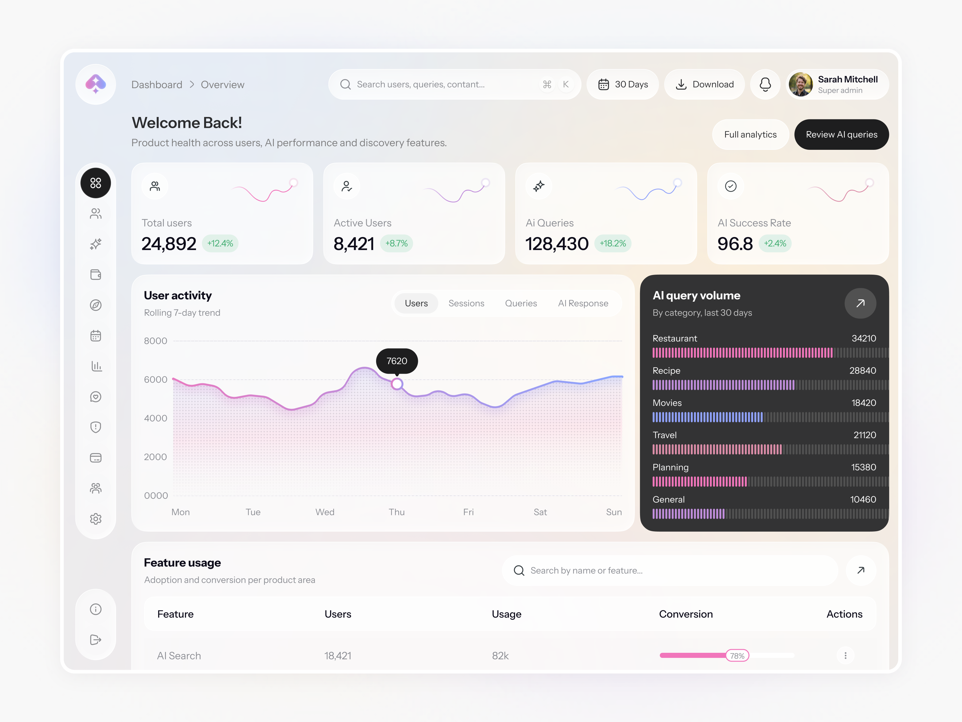 AI Analytics Dashboard UI Design | Monogram AI SaaS Platform admin dashboard ai dashboard ai platform ai product analytics dashboard b2b saas dashboard ui data analytics data visualization product design saas product saas ui uiux design web app