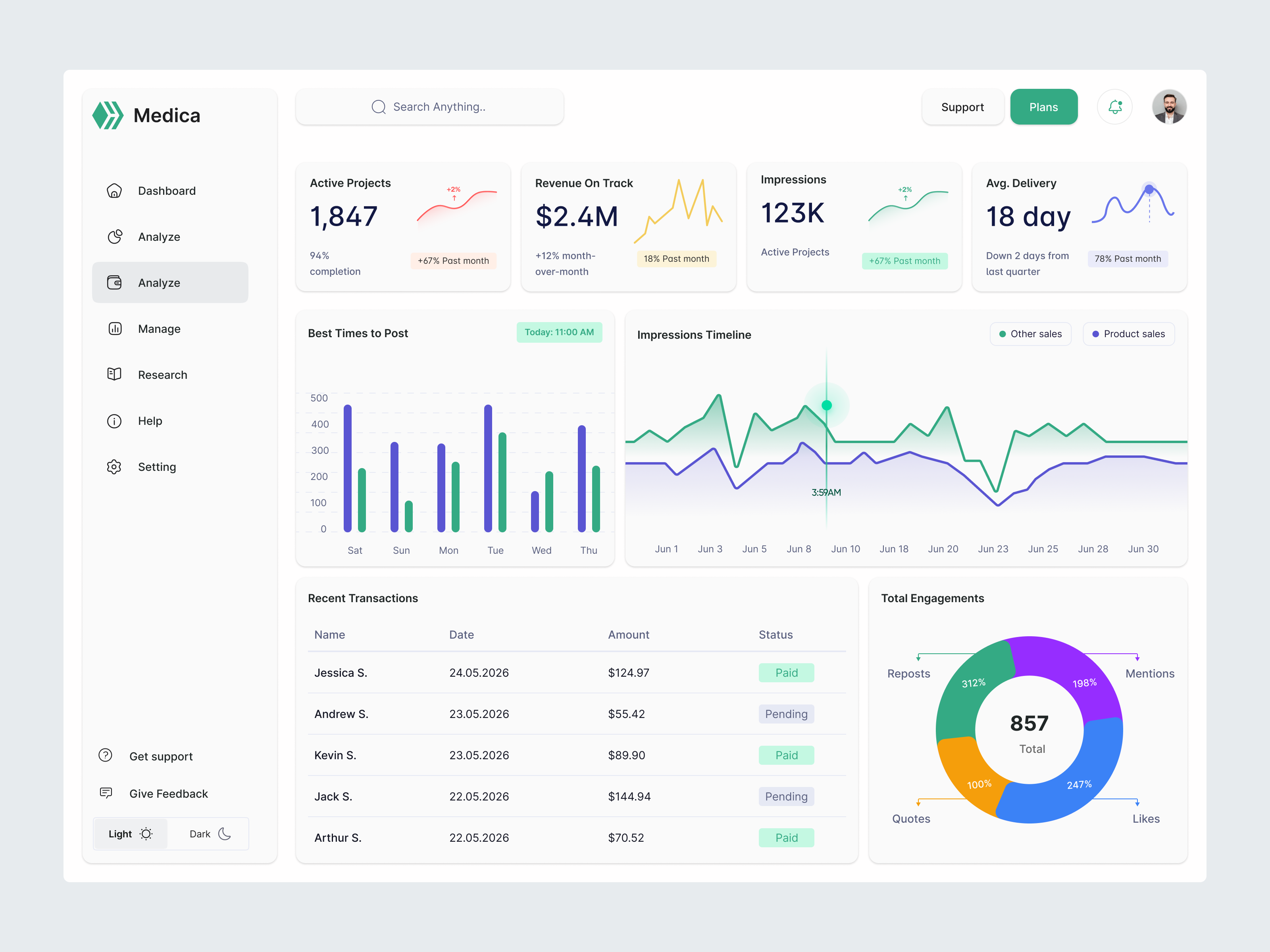 Medica – Data Visualization & Analytics Dashboard. adminpanel analytics analyticsdashboard cleandesign dashboarddesign dashboardui datavisualization management dashboard medica metricsui platform saasui uiuxdesign userinterface webapplication webdesign