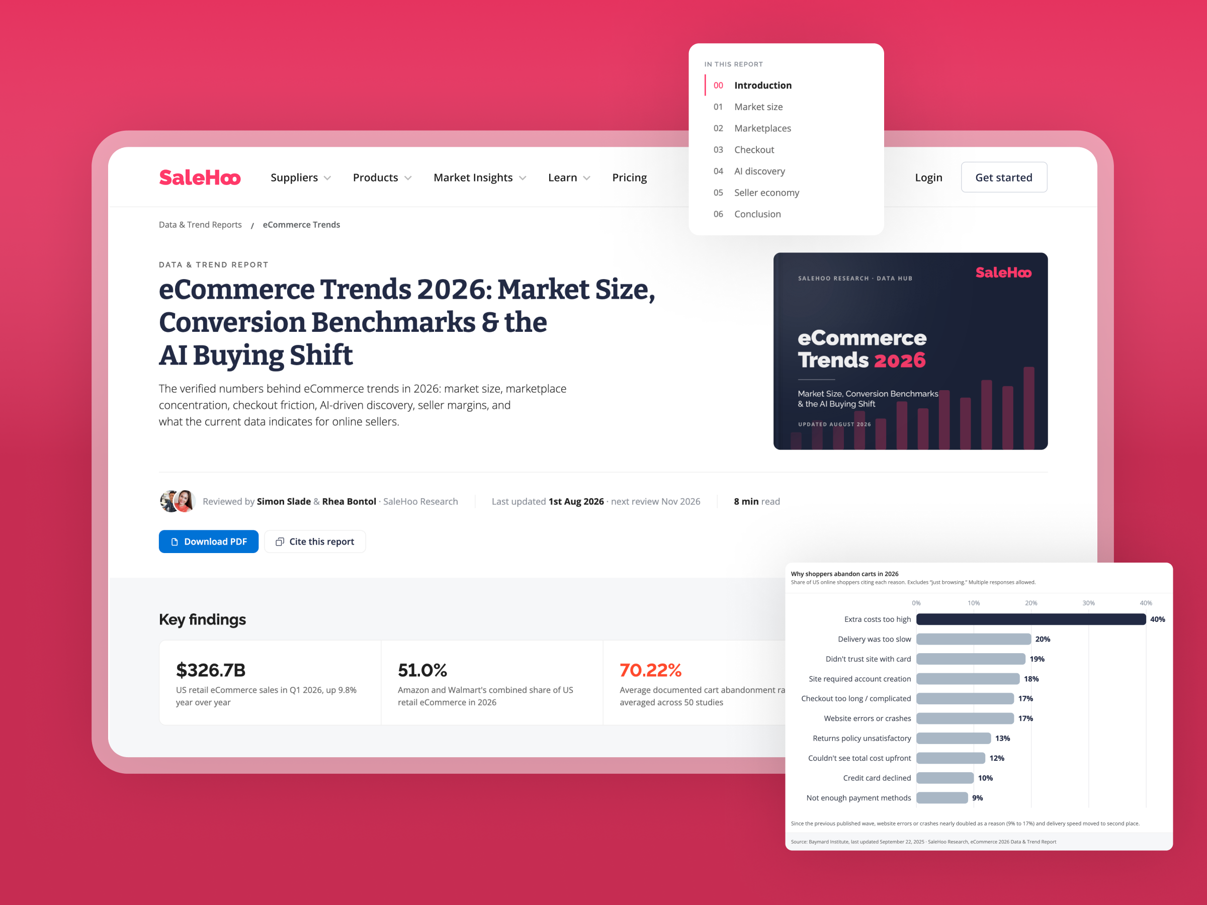 SaleHoo — eCommerce Industry Reports data visualization design system ecommerce figma information architecture product design responsive design ui ui design ux ux design web design