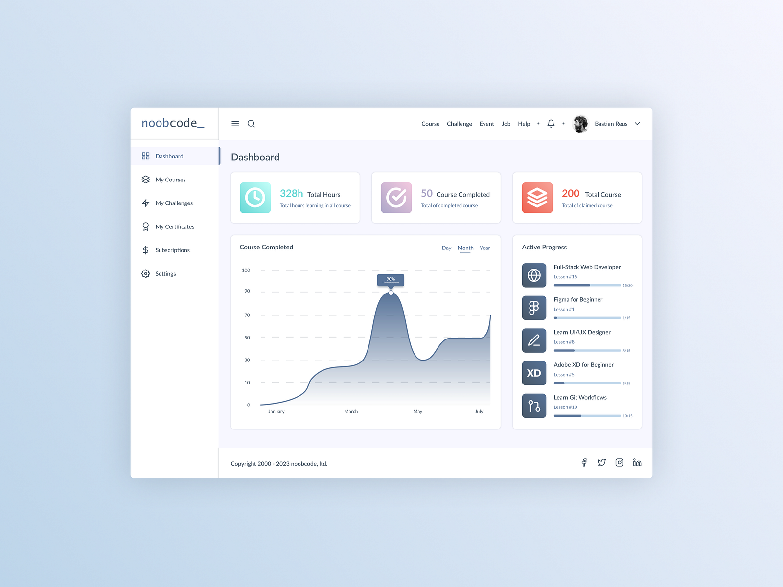 Home Monitoring Dashboard Daily UI 021 by Bhayu Sakti on Dribbble