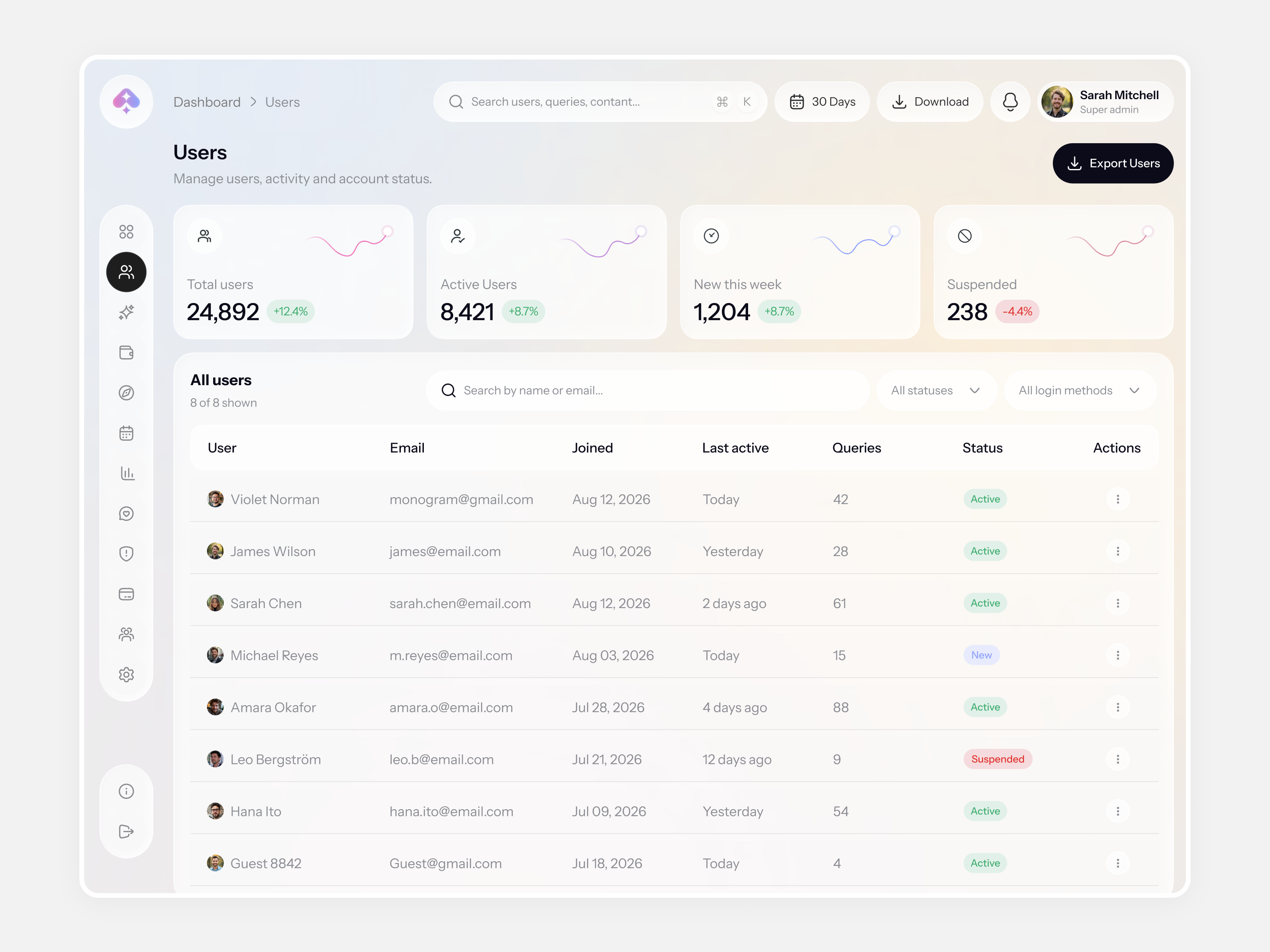 SaaS Admin Dashboard Interface – AI User Management System admin interface admin panel ai dashboard data visualization platform analytics product design saas dashboard saas metrics software design system admin ui design user management ux design web app