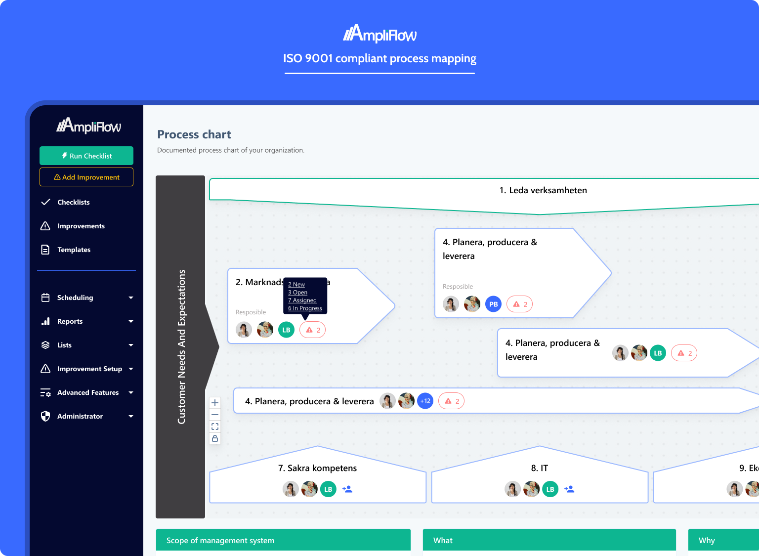 Building a B2B Complex QMS b2b qms saas