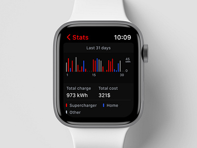 Tesla WatchOS App concept. analytics apple watch button charging clean design stats tesla ui vector watch watchos